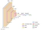 Implementation and extended Replication: Unbiased Look at Dataset Bias